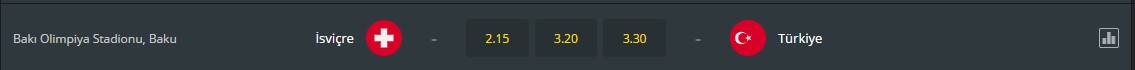 İsviçre Türkiye Maçına Bahis Oyna